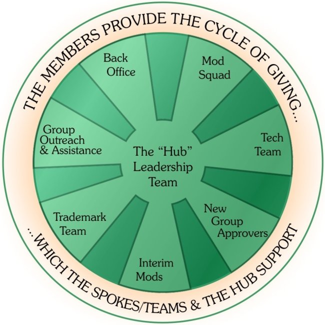 Org-wheel.jpg