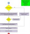 FC Ambassador Email Contact Flowchart-Page 2.jpg